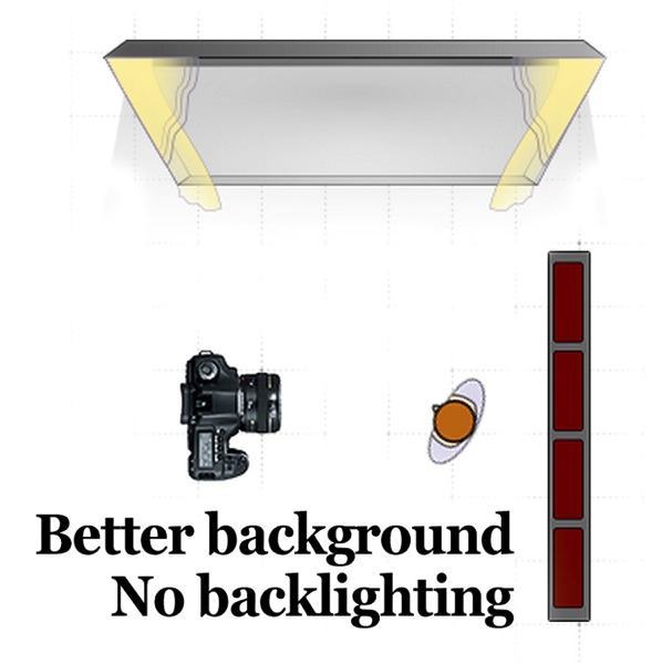 Backlighting diagram angle of view
