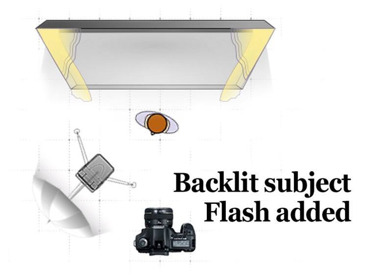 Backlighting diagram flash added