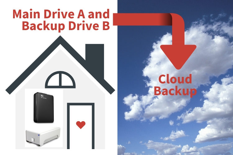 cloud backup