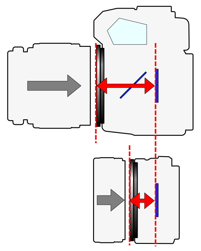 Diagram of DSLR vs mirrorless cameras inner workings