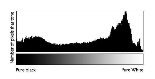 histogram legend