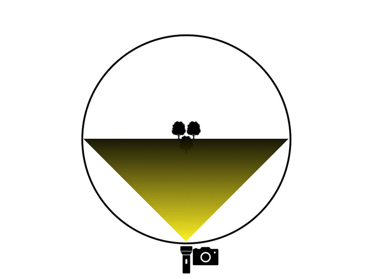 static light source lighting diagram showing using lume cube light on camera hot shoe
