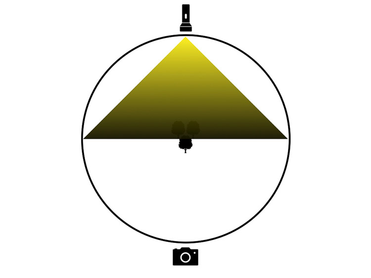 lighting diagram showing light source behind the subject facing towards the camera