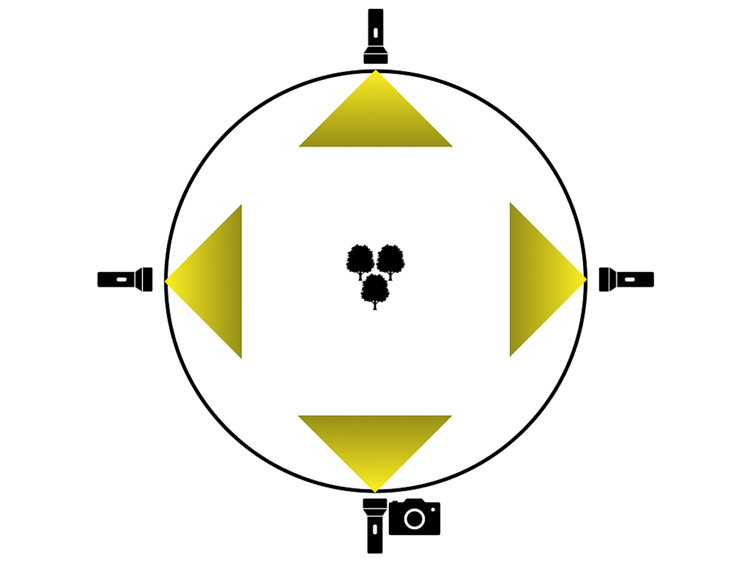 static light source lighting diagram 1 with light remaining in one spot