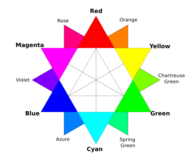2000px RBG color wheel.svg
