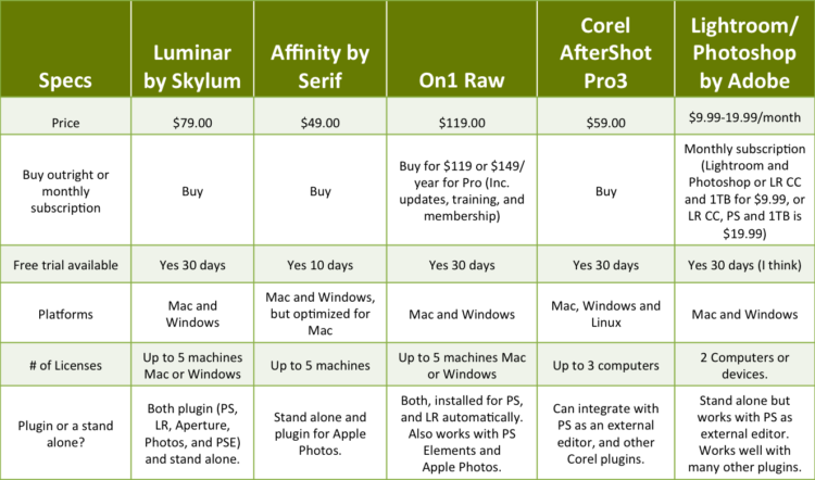 photo editing software review specs chart