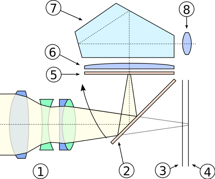 Diagram showing the parts that make a DSLR camera