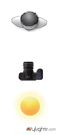 Butterfly lighting pattern diagram for portrait photography