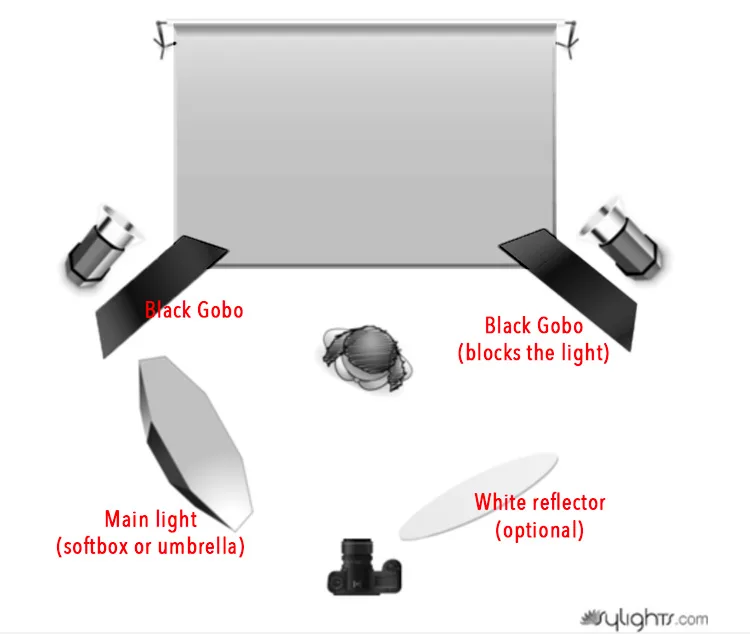 High key 3 light setup jpg